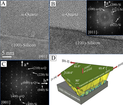 Capes de quars sobre silici obtingudes en l'experiment. 