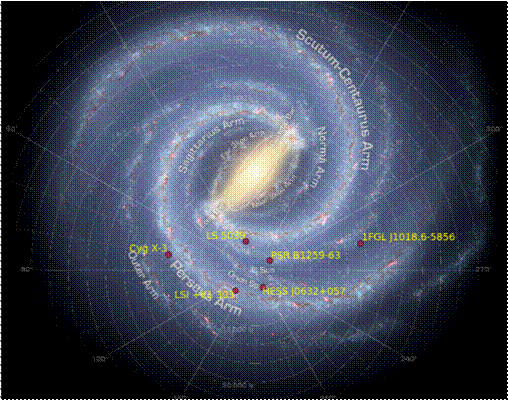 Ubicació a la galàxia d’alguns dels sistemes binaris de raigs gamma coneguts fins ara. S´han descobert en la seva majoria amb el telescopi MAGIC (Canàries) i H.E.S.S. (Namibia). El nou sistema binari (1FGL J1018.6-5856) és el primer trobat amb el telescopi espacial Fermi.